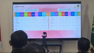 Kejati NTT Raih Peringkat III Nasional Pidsus, Kejari Sikka Terbaik, Kejari Kota Kupang Terendah