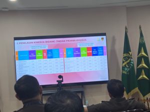 Kejati NTT Raih Peringkat III Nasional Pidsus, Kejari Sikka Terbaik, Kejari Kota Kupang Terendah